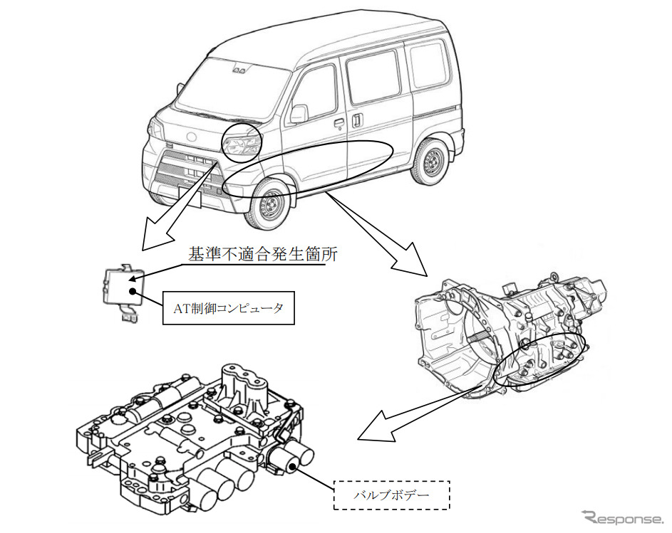 改善箇所《図版提供 国土交通省》