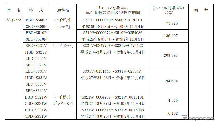対象車種《図版提供 国土交通省》