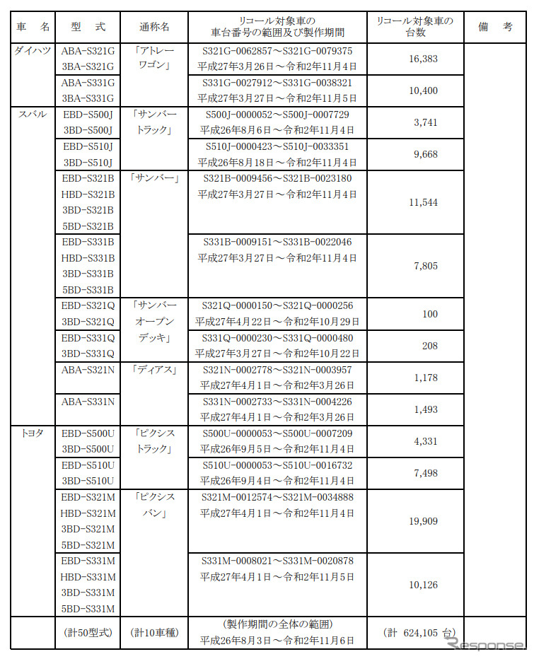 対象車種《図版提供 国土交通省》