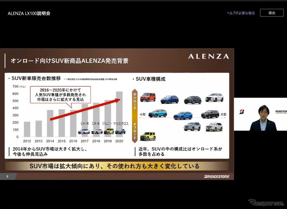 ブリヂストンが『ALENZA LX100』説明会《スクリーンショット》