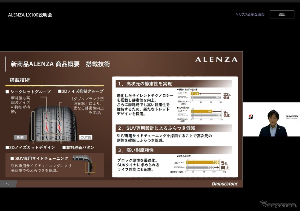 ブリヂストンが『ALENZA LX100』説明会《スクリーンショット》