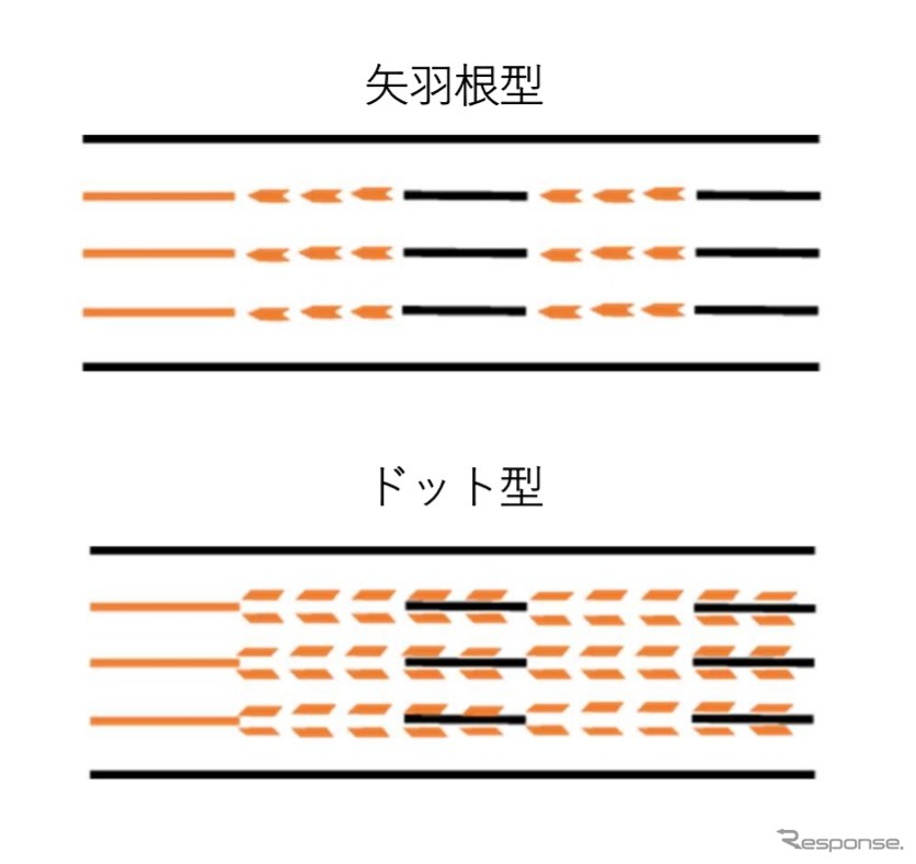 進路変更禁止の注意喚起表示《画像提供 警察庁》