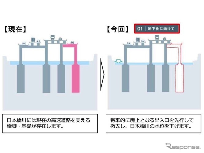 地下化に向けて橋脚を撤去《画像提供 首都高速》