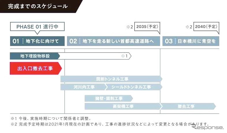 完成までのスケジュール《画像提供 首都高速》