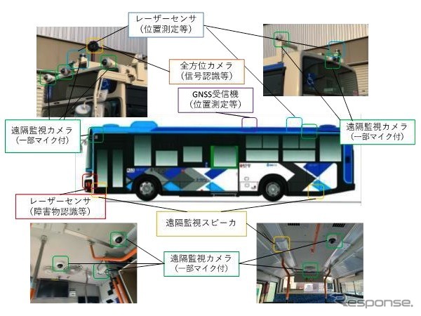 自動運転バス《写真提供 あいおいニッセイ同和損害保険》