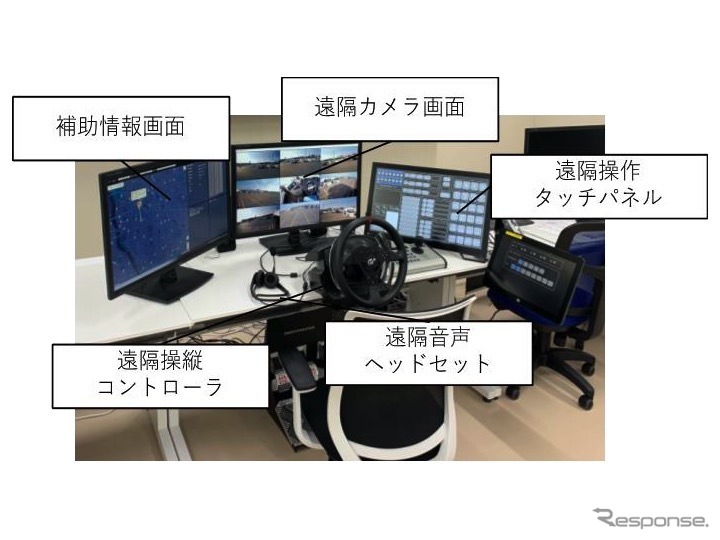 遠隔監視室《写真提供 あいおいニッセイ同和損害保険》