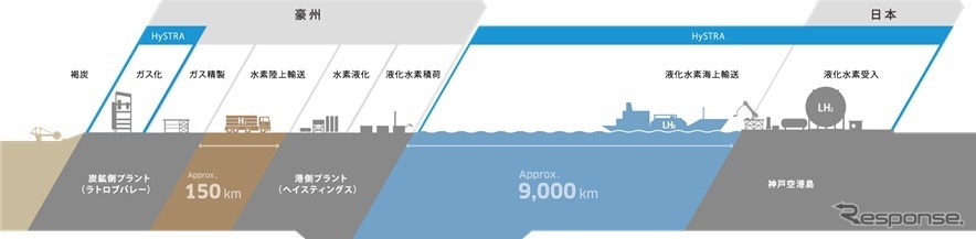 水素サプライチェーン全体図《画像提供 電源開発》