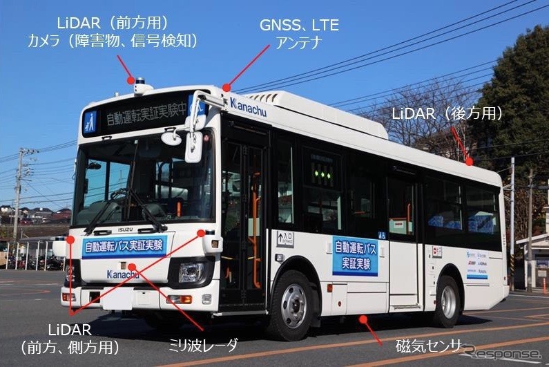 自動運転バス《写真提供 神奈川中央交通》