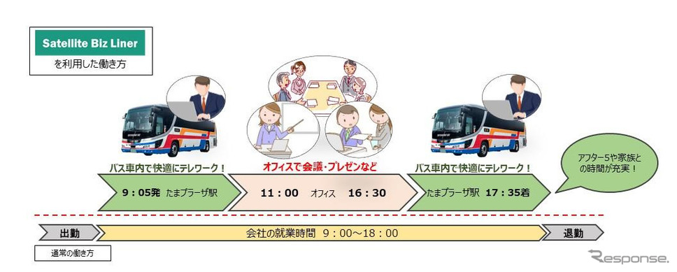 サテライト ビズライナーの概要《写真提供 東急バス》