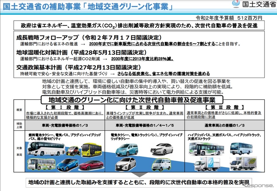 地域交通グリーン化事業《画像提供 国土交通省》