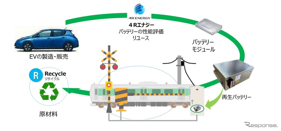 EV再生バッテリーを踏切保安装置に活用《画像提供 JR東日本》