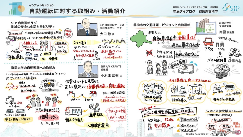 SIP-adus自動運転サービス実装推進WG主査の大口敬氏のSIP-adus紹介のあと、群馬大学CRANTS准教授、小木津武樹氏と、前橋市交通政策課副主幹、南雲貞人氏による基調講演《写真提供 岩貞るみこ、SIP-adus》