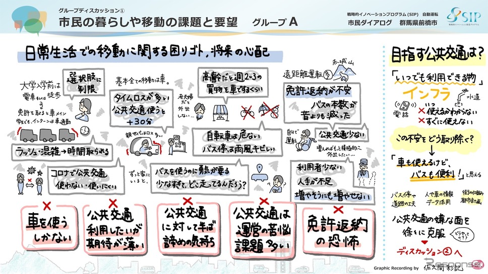 グループAの前半の意見。《写真提供 岩貞るみこ、SIP-adus》