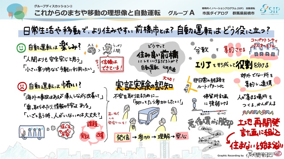 グループAの後半の意見。《写真提供 岩貞るみこ、SIP-adus》