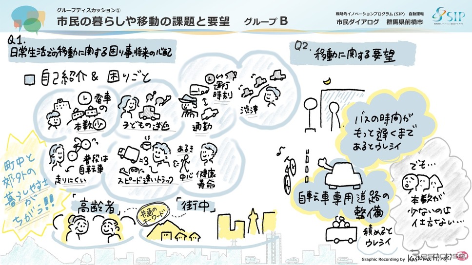グループBの前半の意見。《写真提供 岩貞るみこ、SIP-adus》