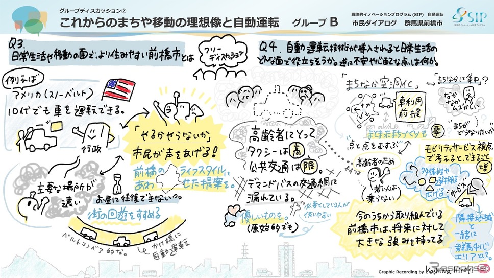 グループBの後半の意見。《写真提供 岩貞るみこ、SIP-adus》