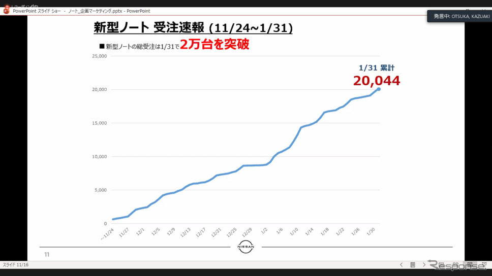 日産 ノート受注状況《写真撮影  内田俊一》