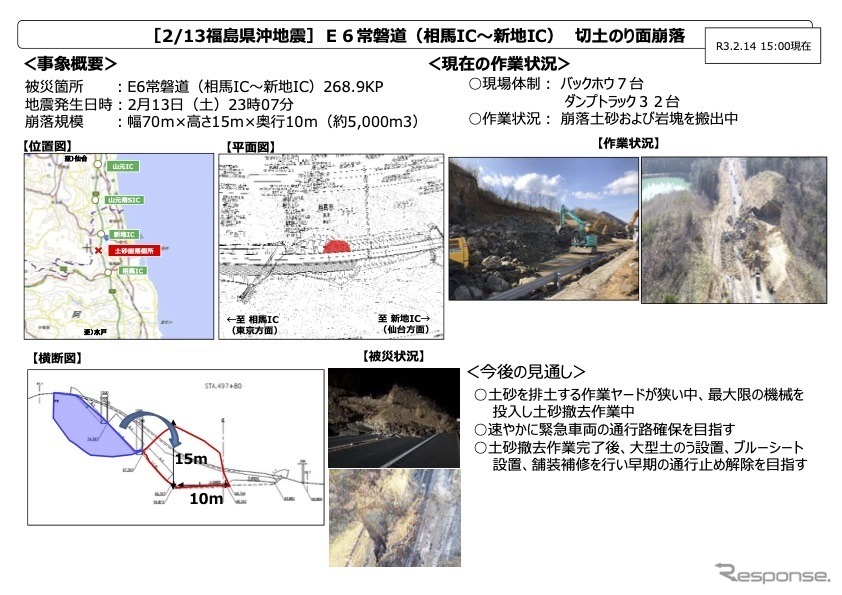 常磐道・相馬IC〜新地ICのり面崩落（2月14日15時00分現在）《資料：NEXCO東日本》
