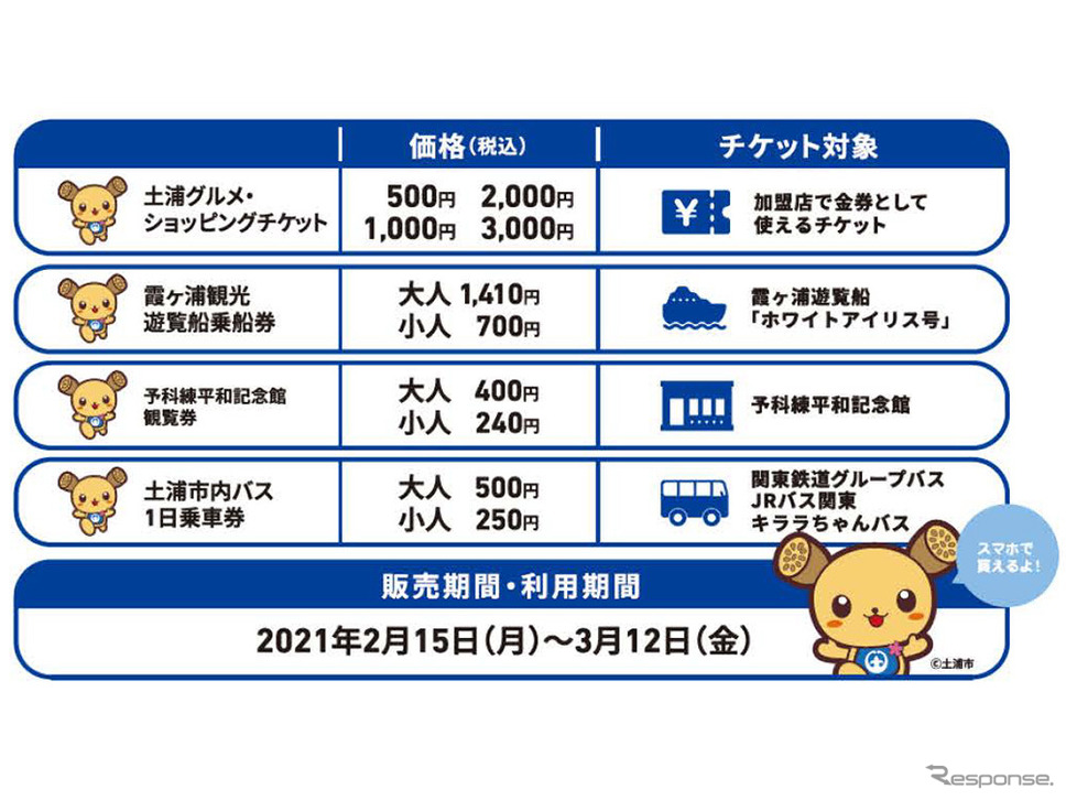 つちうらMaaSモバイルチケット」のラインナップ《写真提供 土浦市》