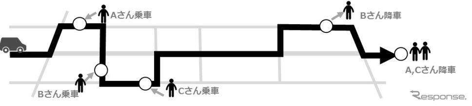 基本的な運行方法《画像提供 小田急電鉄》