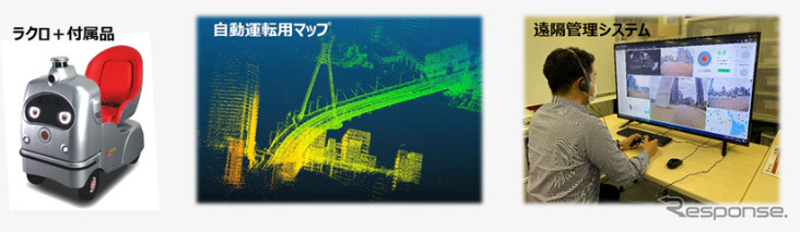 フランチャイズオーナーに提供するもの《写真提供 ZMP》