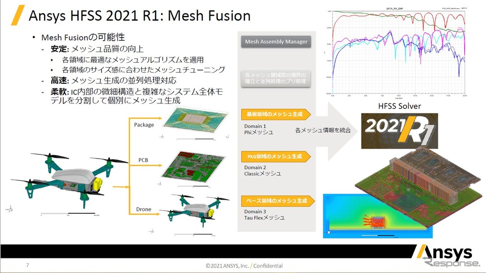 Ansys HFSS Mesh Fusion発表《写真提供 アンシス・ジャパン》