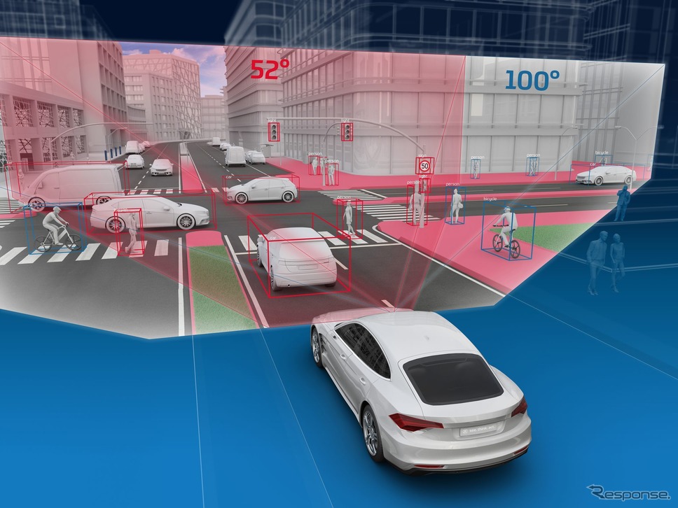 ZFの先進運転支援システム(ADAS)向け新世代カメラ「S-Cam4.8」の性能イメージ《photo by ZF》