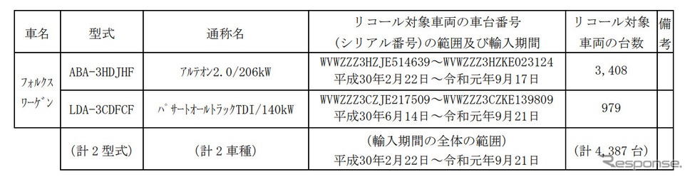対象車種一覧《図版提供 国土交通省》