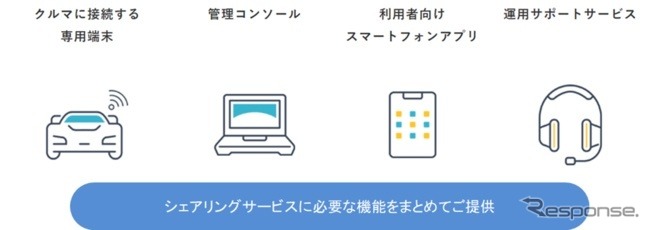Kuruma Base《写真提供 スマートバリュー》