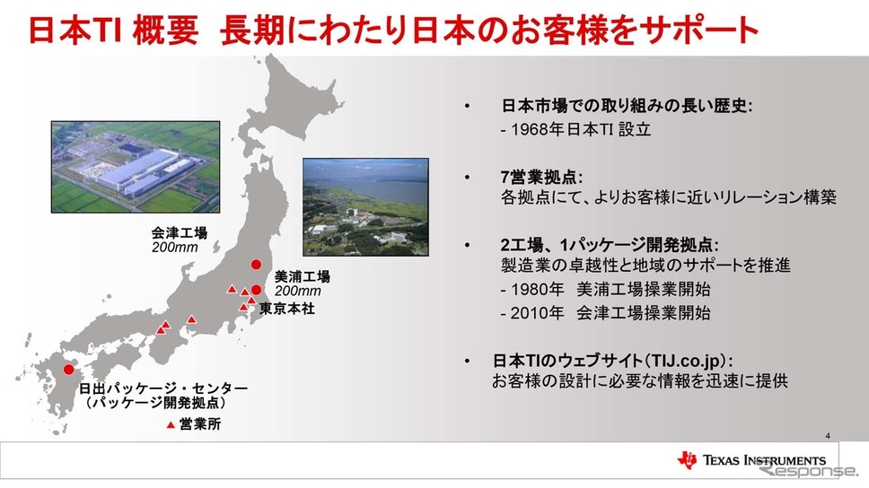 日本には営業拠点が7箇所、2つの工場が稼働中だ《画像提供 日本TI》
