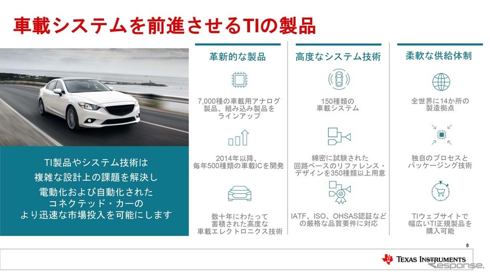 TI製品の約20％が車載関連製品で、日本はその重要度が高い国のひとつ《画像提供 日本TI》