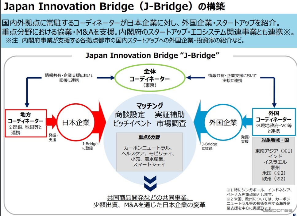 ビジネスプラットフォーム「ジャパンイノベーションブリッジ」(J-ブリッジ)の概要《画像提供 経済産業省》