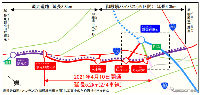 国道138号 須走道路・御殿場バイパス(西区間)【自動車専用道路】《図版提供 中日本高速道路》