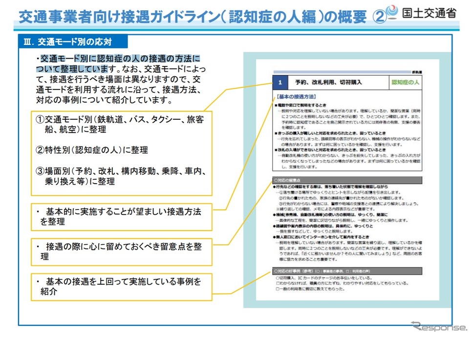 公共交通事業者等に向けた接遇ガイドライン(認知症の人編)の概要《資料提供 国土交通省》