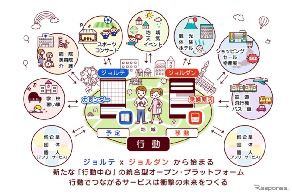 ジョルダンとジョルデ提携で展開する新ビジネスのイメージ《画像提供 ジョルダン》