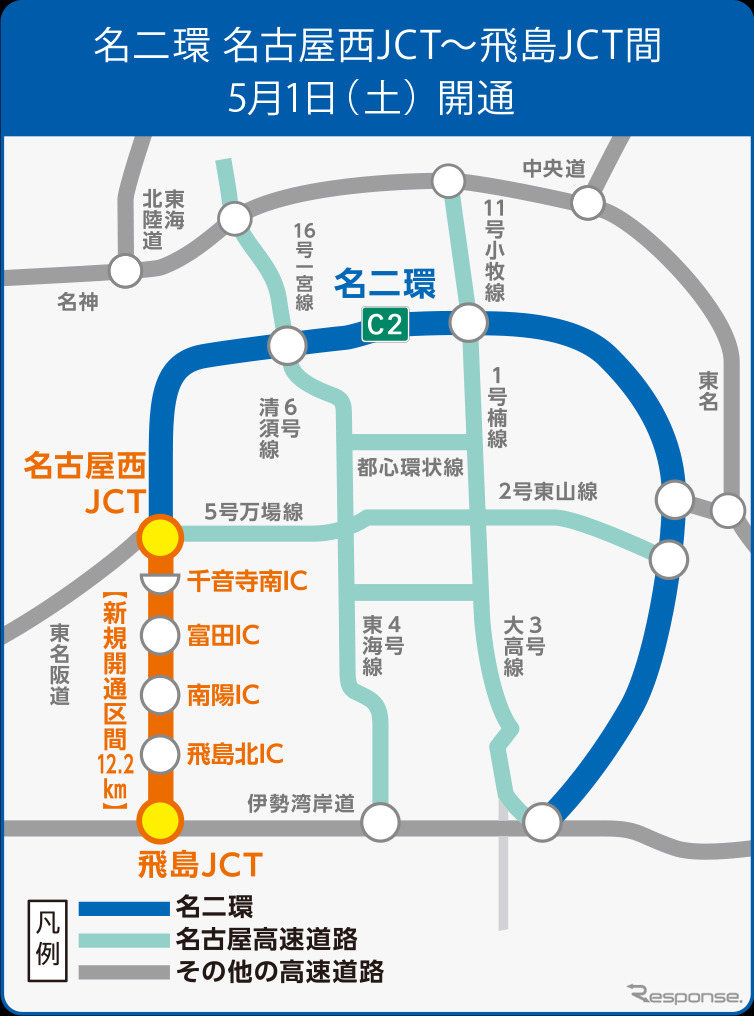 名二環《写真提供 中日本高速道路》