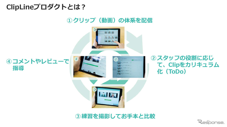 ClipLineの大まかなシステム概念図。《画像提供 ClipLine》