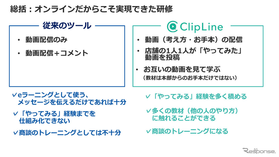 従来のツールとの比較を見るだけでも、ClipLineの優位性がわかる。《画像提供 ClipLine》