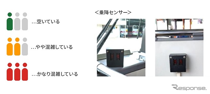 混雑情報の算定方法《画像提供 ナビタイムジャパン》