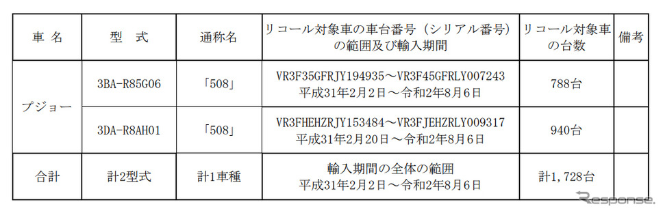 対象車種一覧《写真提供 国土交通省》