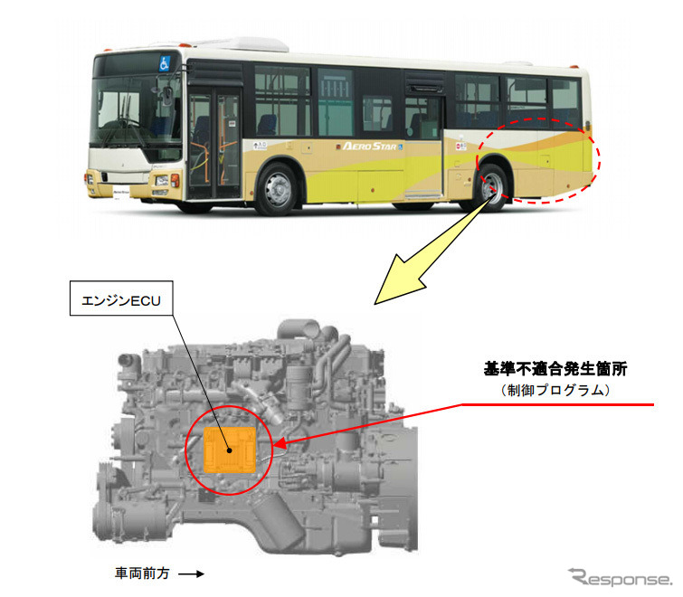 改善箇所《写真提供 国土交通省》