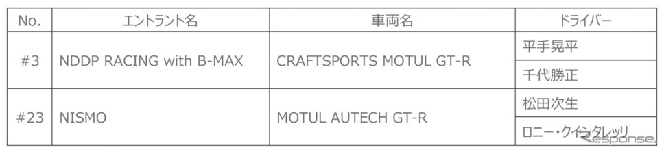 2021 AUTOBACS SUPER GTサポートチーム《図版提供 日本ミシュランタイヤ》