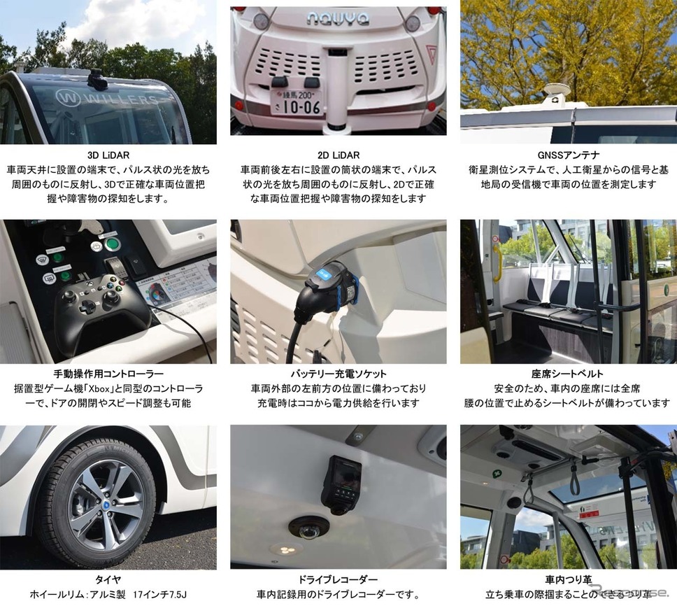 NAVYA ARMAの仕様《画像提供 WILLER》