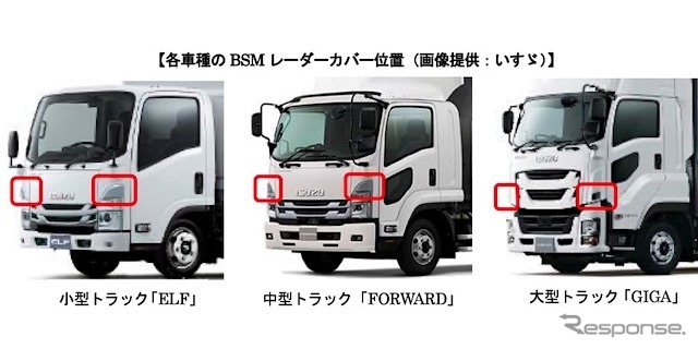 各車種のBSMレーダーカバー位置《写真提供 三菱ケミカル / いすゞ自動車》