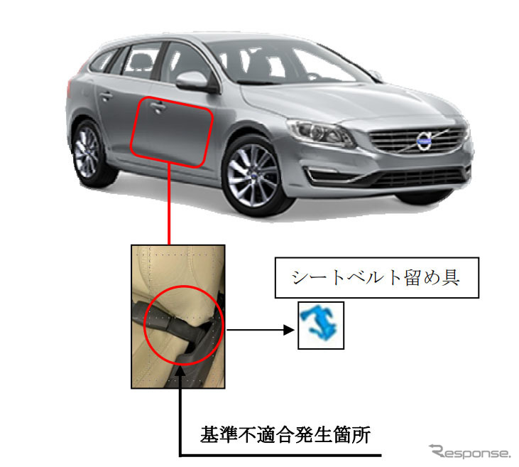 不具合箇所《写真提供 国土交通省》