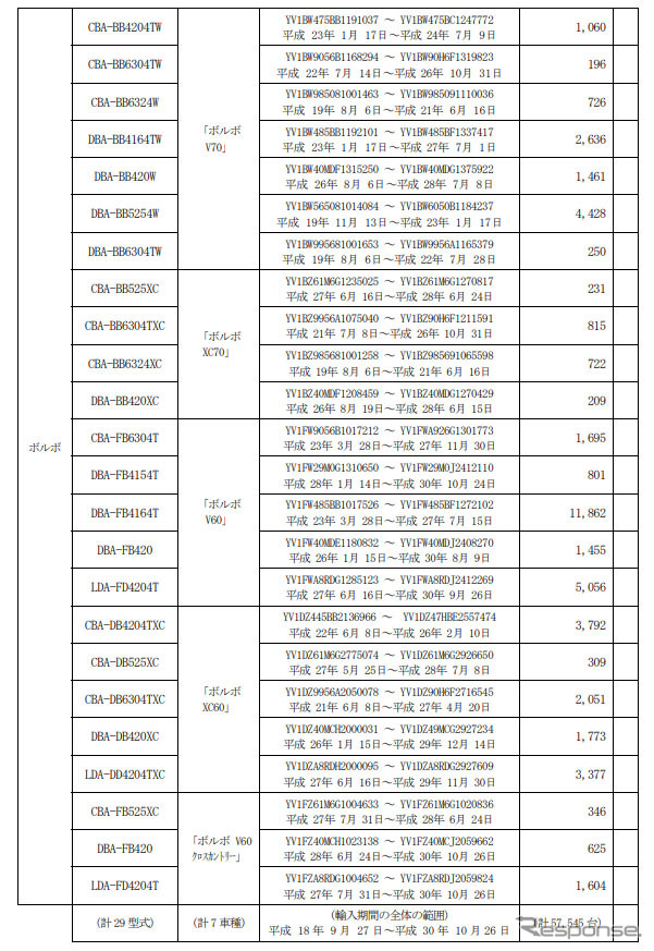 対象車種《図版提供 国土交通省》