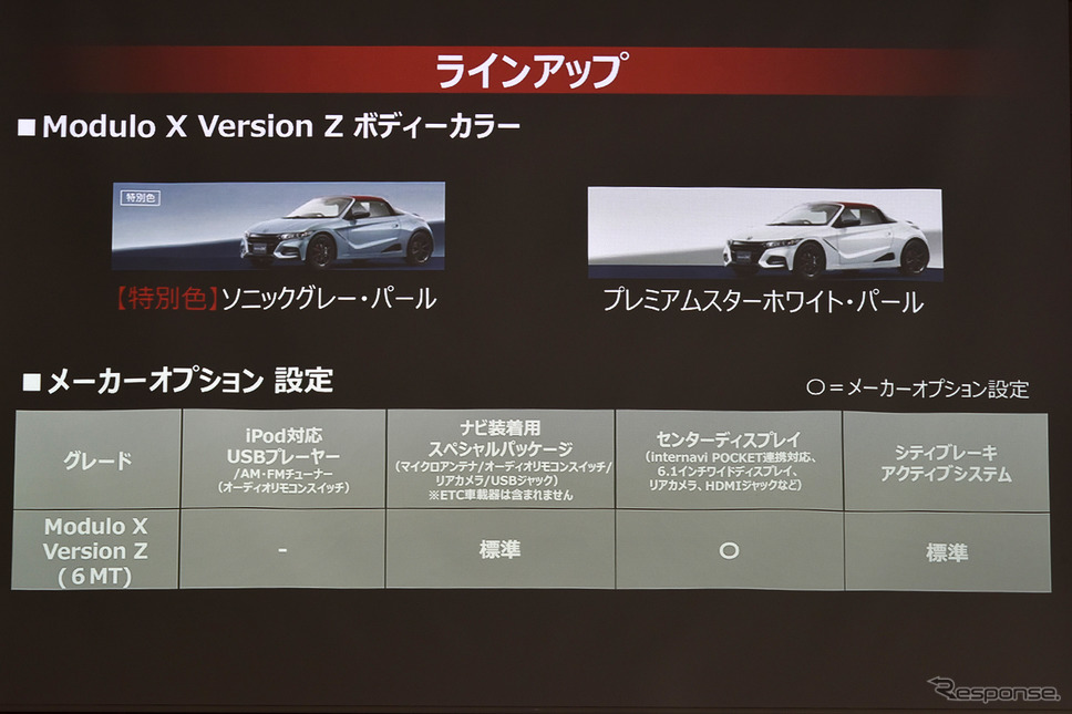 ホンダ S660 モデューロX バージョンZ（Module X Version Z）《写真撮影 中野英幸》