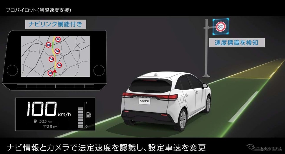 ナビリンク機能付きプロパイロット。ナビ情報とカメラで法定速度を認識し、設定車速を自動的に変更する(出典:日産HP)