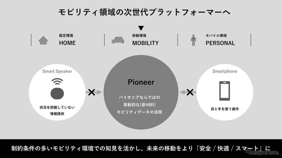 宇DIYうぃより安全で快適に、そしてスマートにするモビリティ領域のプラットフォーマーを目指す