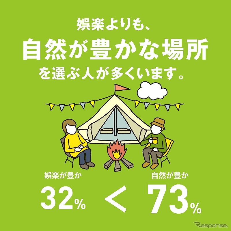 新しいドライブのカタチ《写真提供 日本自動車連盟》